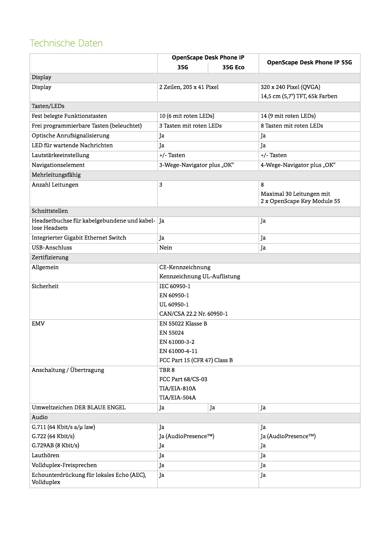 Openscape Desk Phone Ip Produktfamilie